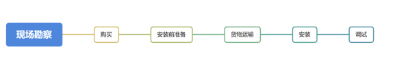 在線水質(zhì)監(jiān)測設(shè)備系統(tǒng)